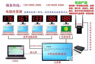 南昌搶答器出租搶答器丨投票器丨評分器丨抽獎系統租賃