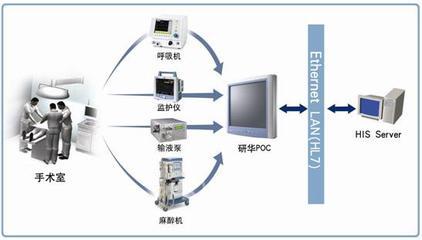 研華醫用平板電腦在LIDCO心血管治療系統的應用_國際金屬加工網